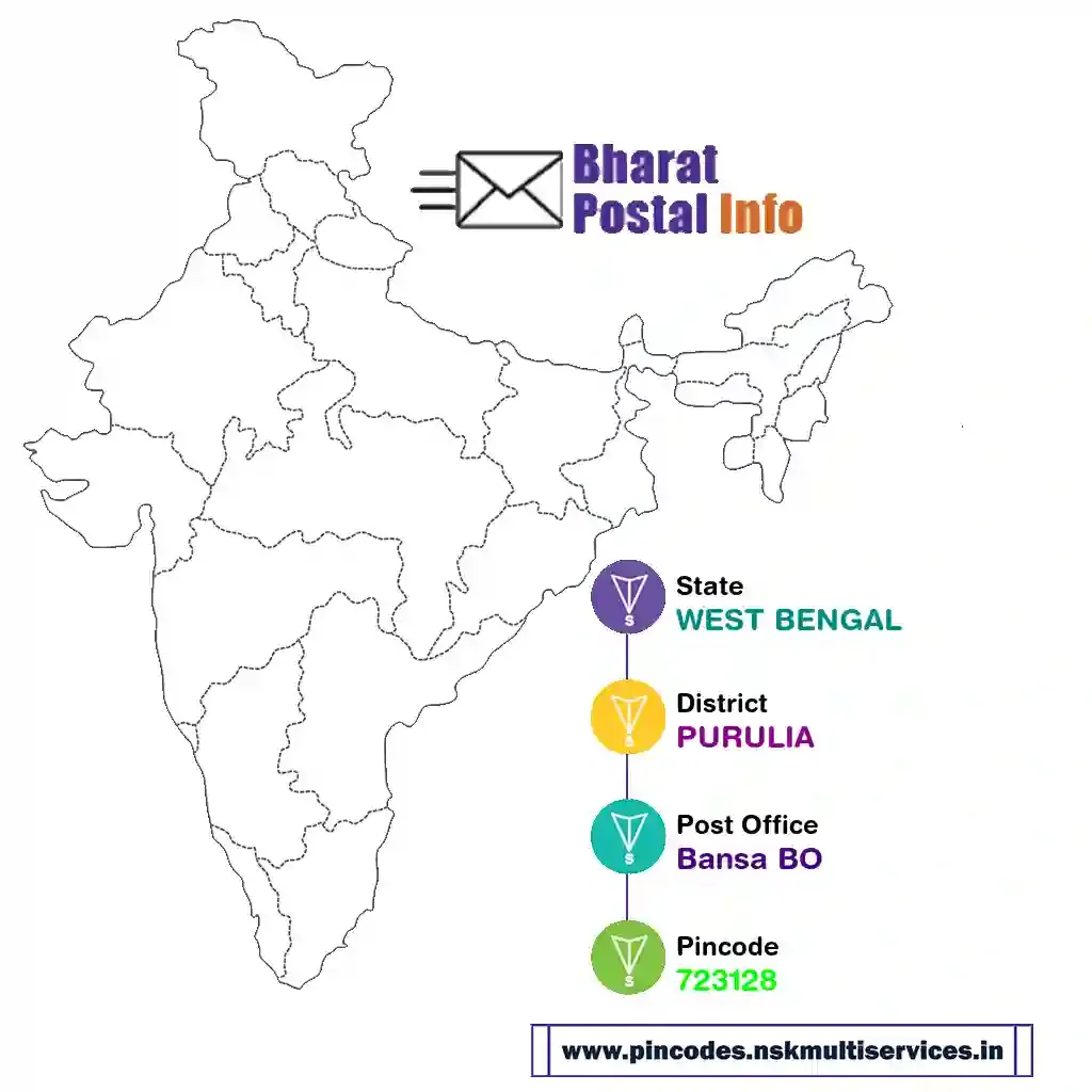 west bengal-purulia-bansa bo-723128